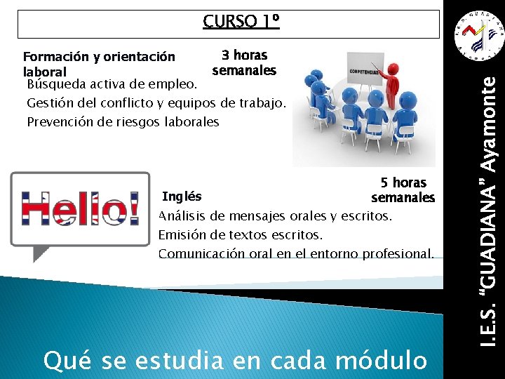 Formación y orientación laboral Búsqueda activa de empleo. 3 horas semanales Gestión del conflicto