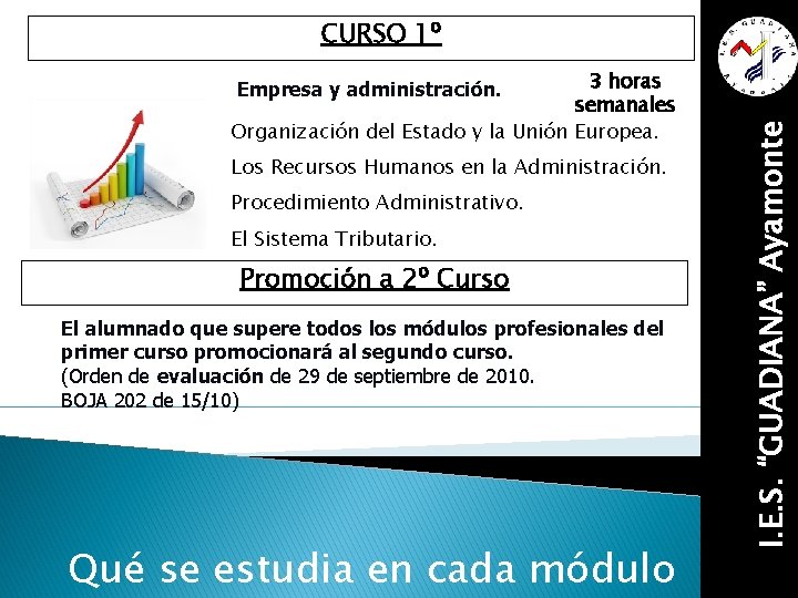 CURSO 1º 3 horas semanales Organización del Estado y la Unión Europea. Los Recursos