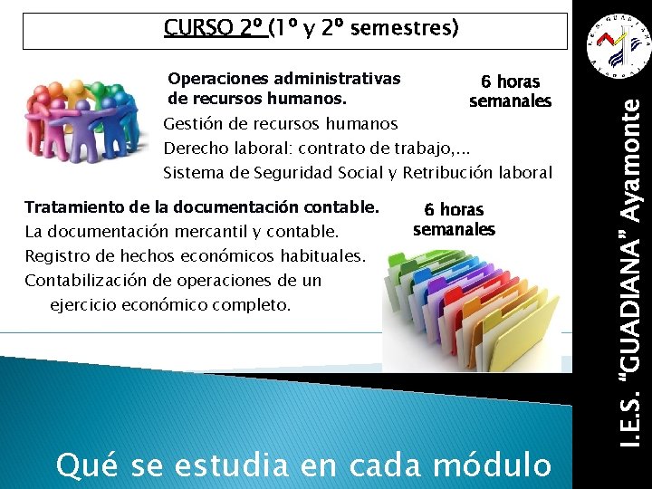 Operaciones administrativas de recursos humanos. Gestión de recursos humanos 6 horas semanales Derecho laboral: