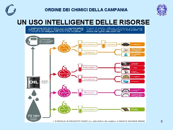 ORDINE DEI CHIMICI DELLA CAMPANIA UN USO INTELLIGENTE DELLE RISORSE 8 