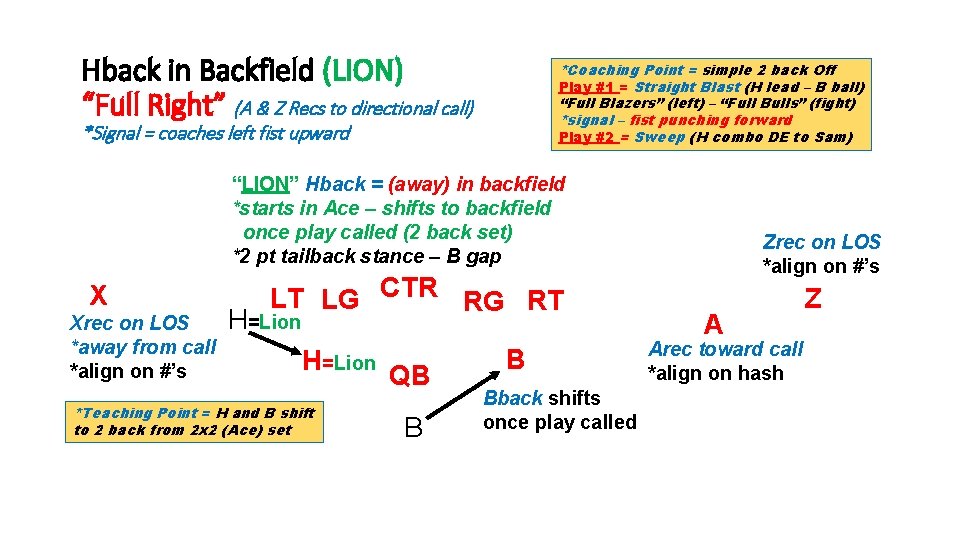 Hback in Backfield (LION) “Full Right” (A & Z Recs to directional call) *Coaching