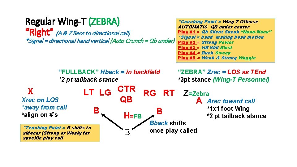 Regular Wing-T (ZEBRA) “Right” (A & Z Recs to directional call) *Signal = directional