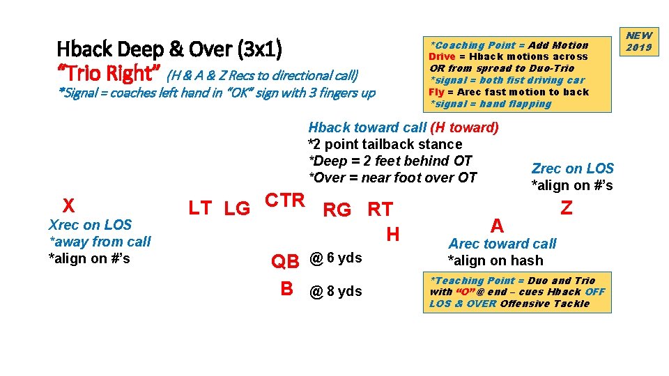 Hback Deep & Over (3 x 1) “Trio Right” (H & A & Z