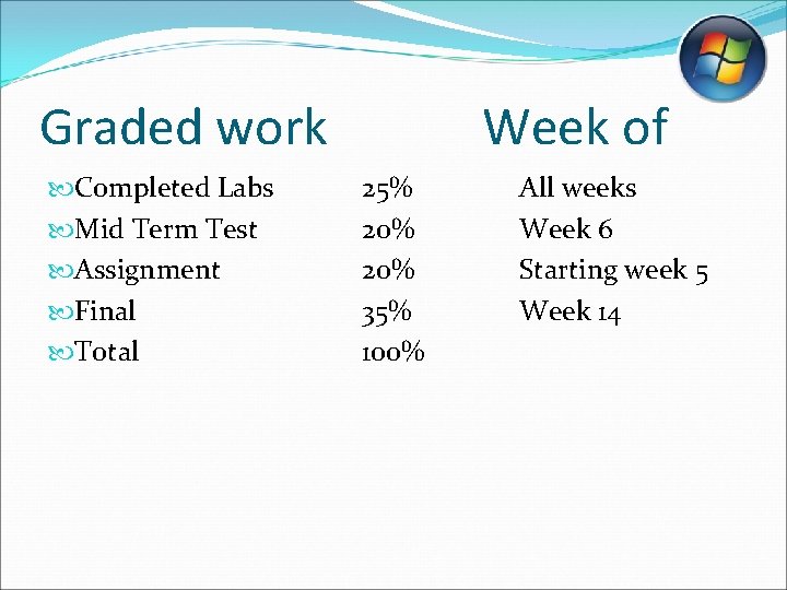 Graded work Completed Labs Mid Term Test Assignment Final Total Week of 25% 20% Graded work Completed Labs Mid Term Test Assignment Final Total Week of 25% 20%