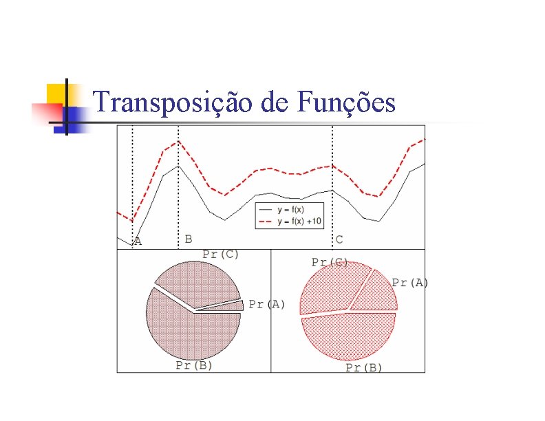 Transposição de Funções 