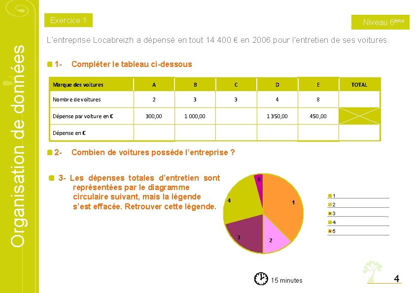 Organisation de données Exercice 1 Niveau 6ème L’entreprise Locabreizh a dépensé en tout 14