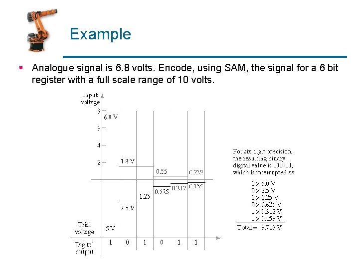 Example § Analogue signal is 6. 8 volts. Encode, using SAM, the signal for