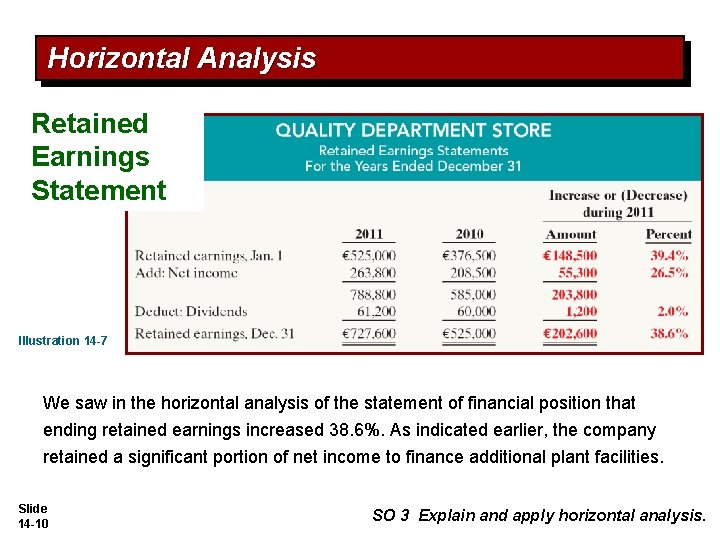 Horizontal Analysis Retained Earnings Statement Illustration 14 -7 We saw in the horizontal analysis