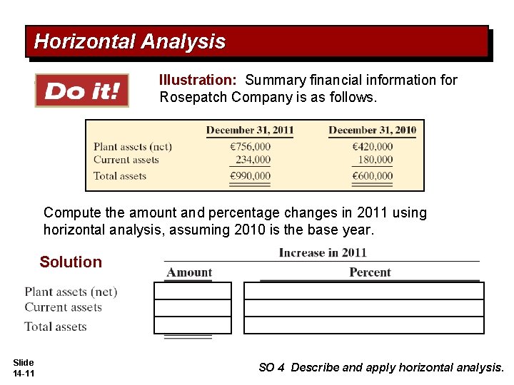 Horizontal Analysis Illustration: Summary financial information for Rosepatch Company is as follows. Compute the