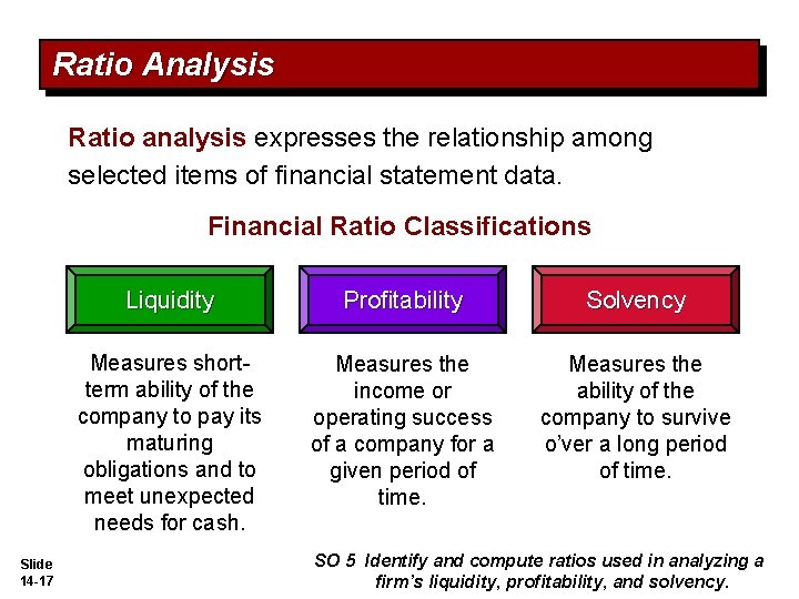 Ratio Analysis Ratio analysis expresses the relationship among selected items of financial statement data.