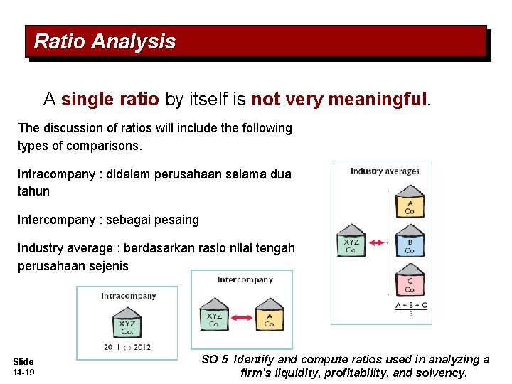 Ratio Analysis A single ratio by itself is not very meaningful. The discussion of