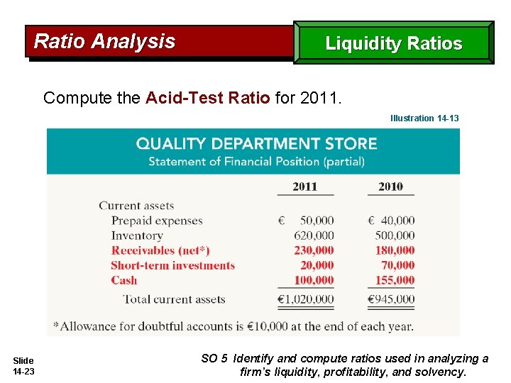 Ratio Analysis Liquidity Ratios Compute the Acid-Test Ratio for 2011. Illustration 14 -13 Slide