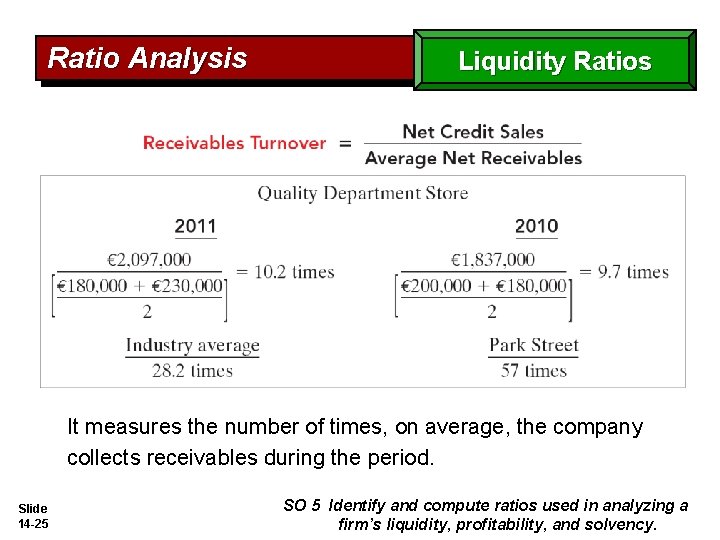 Ratio Analysis Liquidity Ratios It measures the number of times, on average, the company