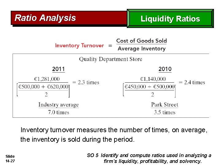 Ratio Analysis Liquidity Ratios Inventory turnover measures the number of times, on average, the