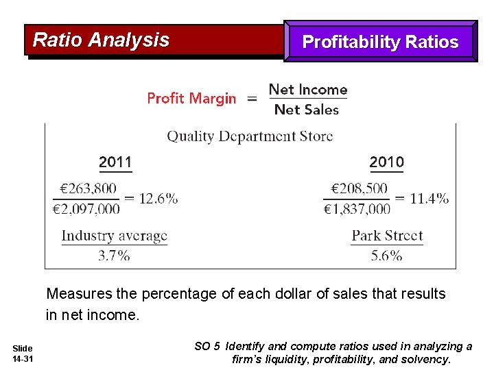 Ratio Analysis Profitability Ratios Measures the percentage of each dollar of sales that results