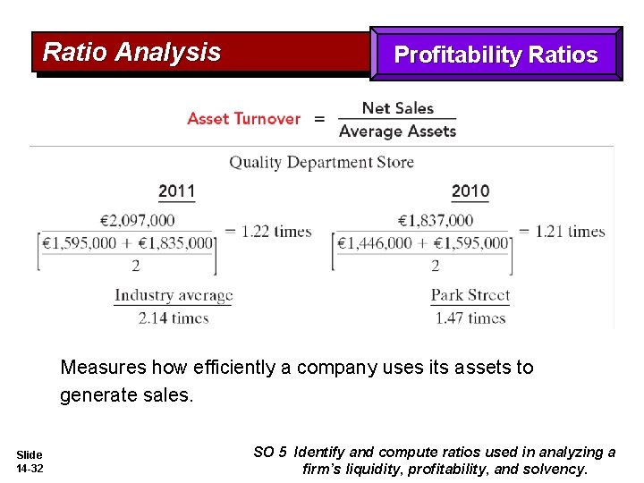 Ratio Analysis Profitability Ratios Measures how efficiently a company uses its assets to generate