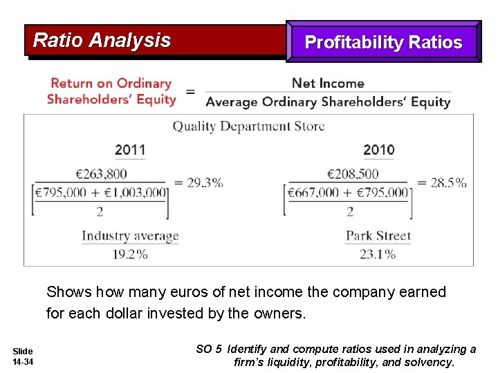 Ratio Analysis Profitability Ratios Shows how many euros of net income the company earned