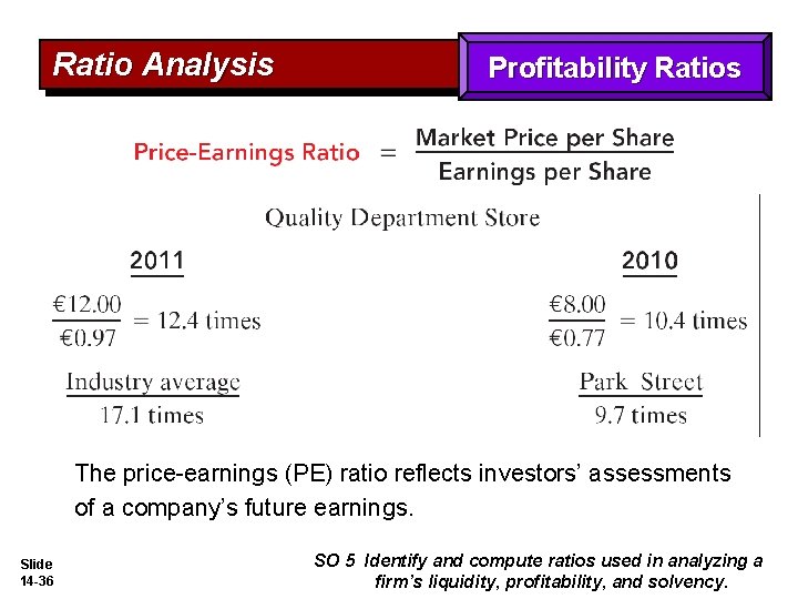 Ratio Analysis Profitability Ratios The price-earnings (PE) ratio reflects investors’ assessments of a company’s