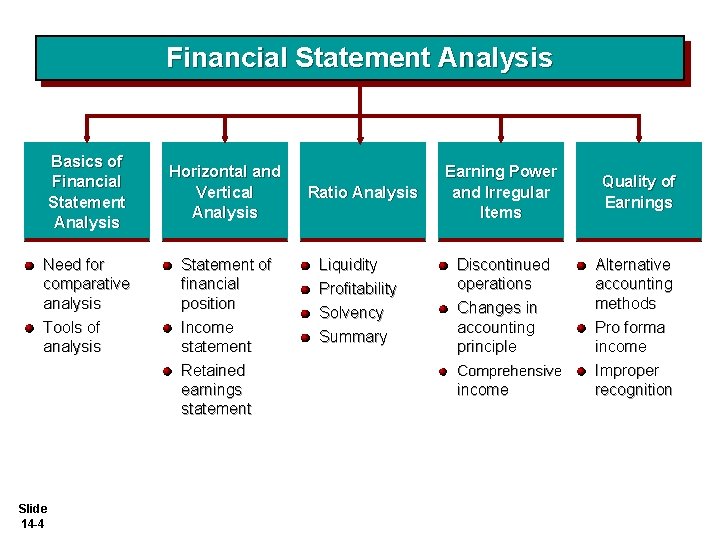 Financial Statement Analysis Basics of Financial Statement Analysis Need for comparative analysis Tools of