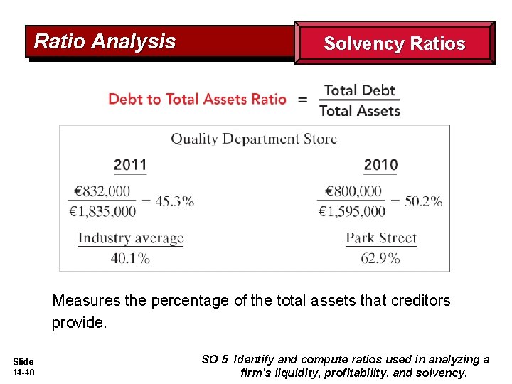 Ratio Analysis Solvency Ratios Measures the percentage of the total assets that creditors provide.