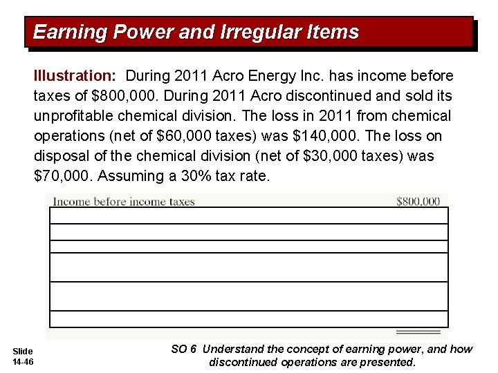 Earning Power and Irregular Items Illustration: During 2011 Acro Energy Inc. has income before