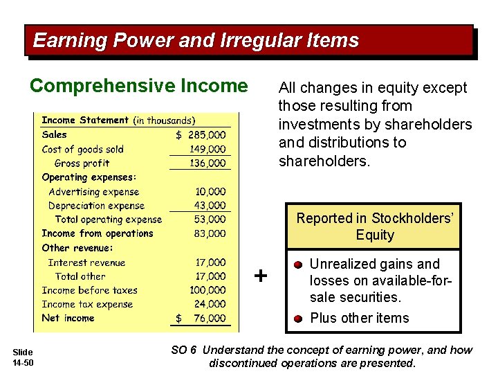 Earning Power and Irregular Items Comprehensive Income All changes in equity except those resulting