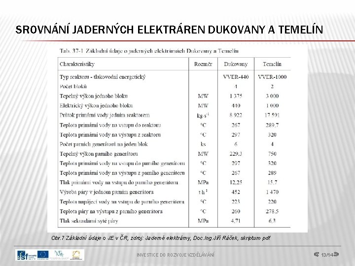 SROVNÁNÍ JADERNÝCH ELEKTRÁREN DUKOVANY A TEMELÍN Obr. 7 Základní údaje o JE v ČR,