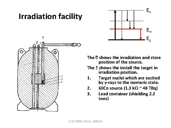 Ea Irradiation facility Em Eg The ↻ shows the irradiation and store position of