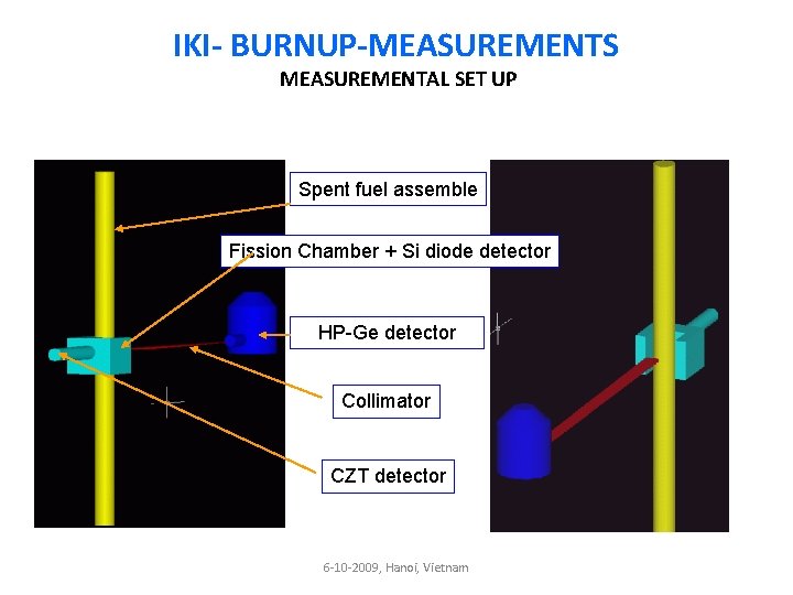 IKI- BURNUP-MEASUREMENTS MEASUREMENTAL SET UP Spent fuel assemble Fission Chamber + Si diode detector