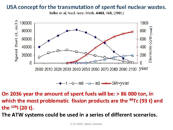 USA concept for the transmutation of spent fuel nuclear wastes. Beller et al, Nucl.
