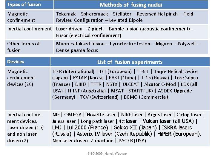 Types of fusion Magnetic confinement Methods of fusing nuclei Tokamak – Spheromack – Stellator