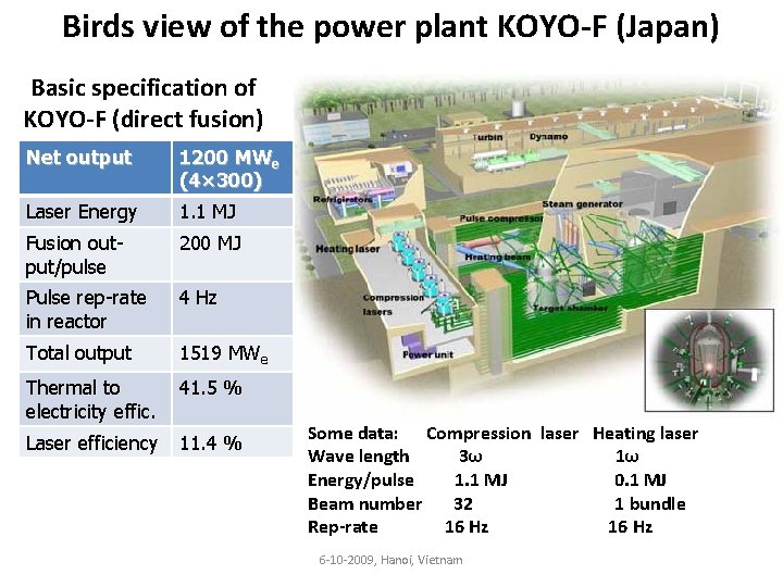 Birds view of the power plant KOYO-F (Japan) Basic specification of KOYO-F (direct fusion)