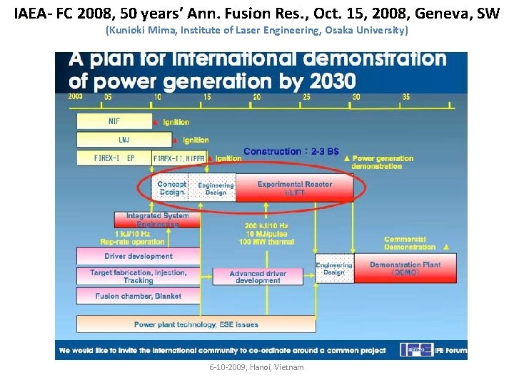 IAEA- FC 2008, 50 years’ Ann. Fusion Res. , Oct. 15, 2008, Geneva, SW