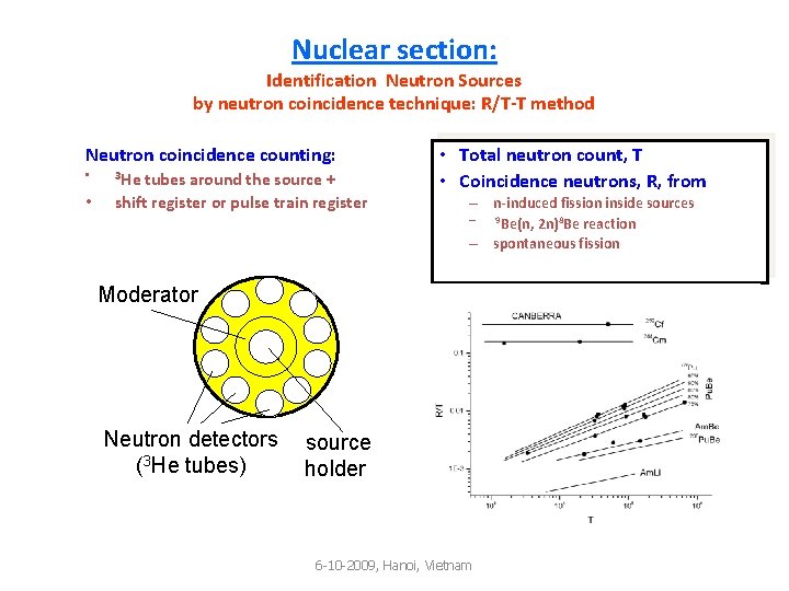 Nuclear section: Identification Neutron Sources by neutron coincidence technique: R/T-T method Neutron coincidence counting: