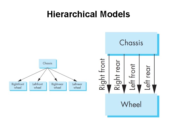 Hierarchical Models 