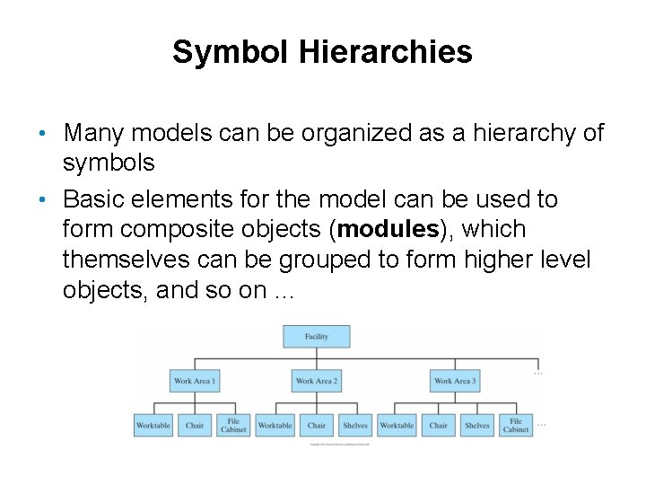 Symbol Hierarchies • Many models can be organized as a hierarchy of symbols •