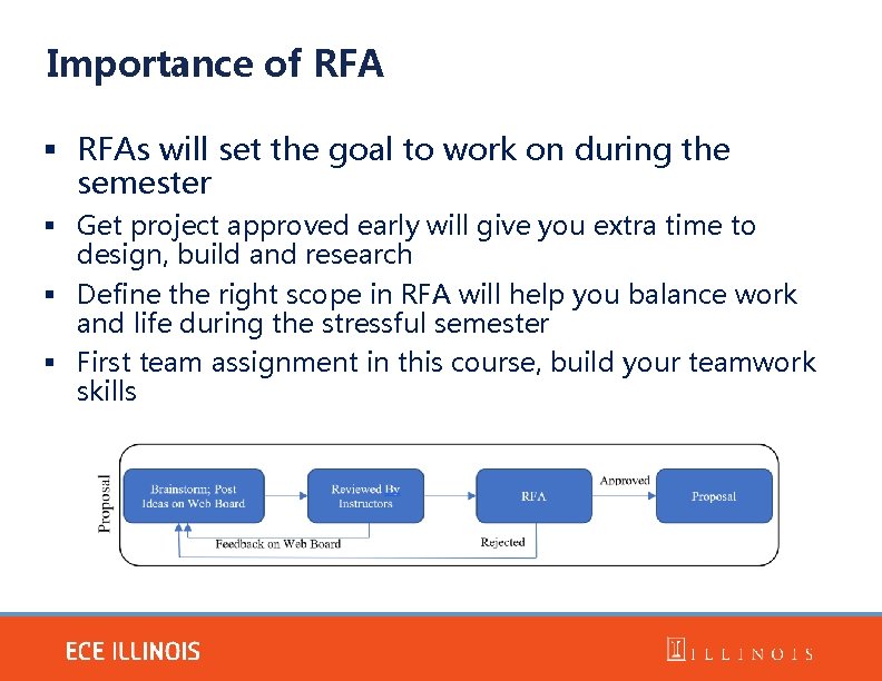 Importance of RFAs will set the goal to work on during the semester Get