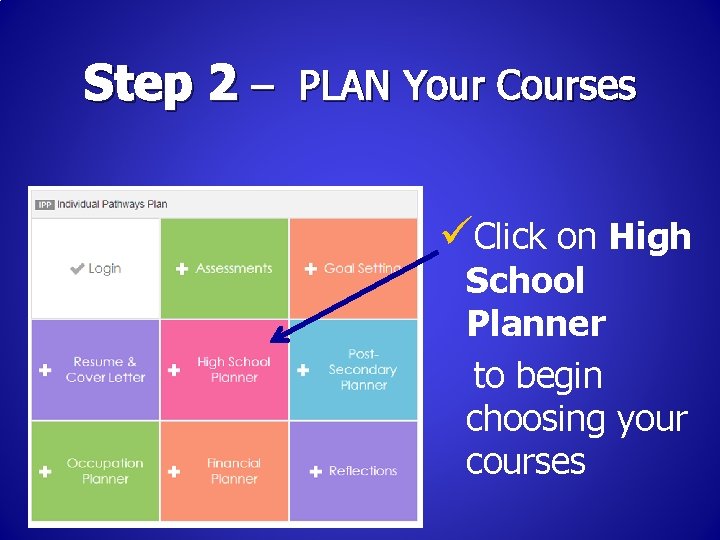 Step 2 – PLAN Your Courses üClick on High School Planner to begin choosing Step 2 – PLAN Your Courses üClick on High School Planner to begin choosing