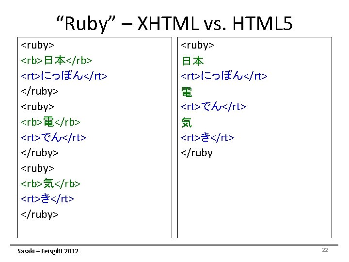 “Ruby” – XHTML vs. HTML 5 <ruby> <rb>日本</rb> <rt>にっぽん</rt> </ruby> <rb>電</rb> <rt>でん</rt> </ruby> <rb>気</rb> “Ruby” – XHTML vs. HTML 5 <ruby> <rb>日本</rb> <rt>にっぽん</rt> </ruby> <rb>電</rb> <rt>でん</rt> </ruby> <rb>気</rb>