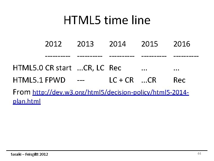 HTML 5 time line 2012 2013 2014 2015 2016 ---------- -----HTML 5. 0 CR HTML 5 time line 2012 2013 2014 2015 2016 ---------- -----HTML 5. 0 CR