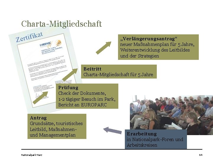 Charta-Mitgliedschaft „Verlängerungsantrag“ neuer Maßnahmenplan für 5 Jahre, Weiterentwicklung des Leitbildes und der Strategien Beitritt