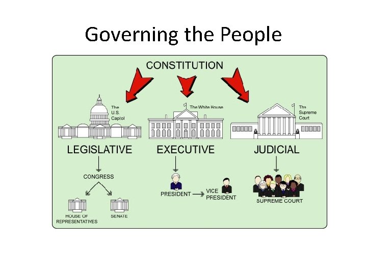 Governing the People 