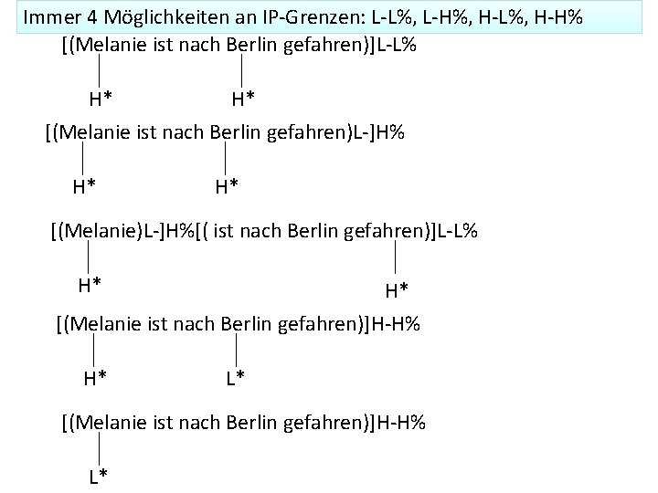 Immer 4 Möglichkeiten an IP-Grenzen: L-L%, L-H%, H-L%, H-H% [(Melanie ist nach Berlin gefahren)]L-L%