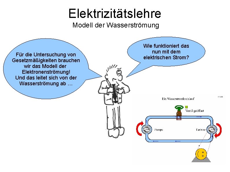 Elektrizitätslehre Modell der Wasserströmung Für die Untersuchung von Gesetzmäßigkeiten brauchen wir das Modell der