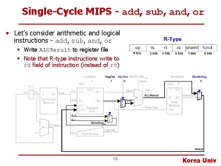 Single-Cycle MIPS - add, sub, and, or • Let’s consider arithmetic and logical instructions