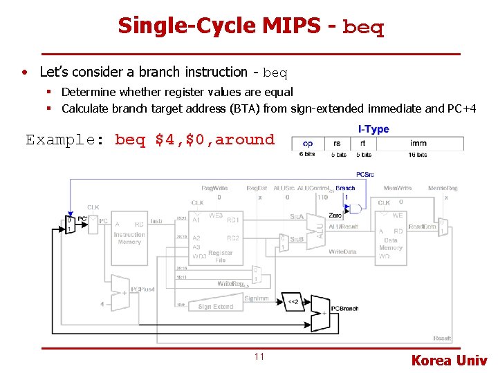 Single-Cycle MIPS - beq • Let’s consider a branch instruction - beq § Determine