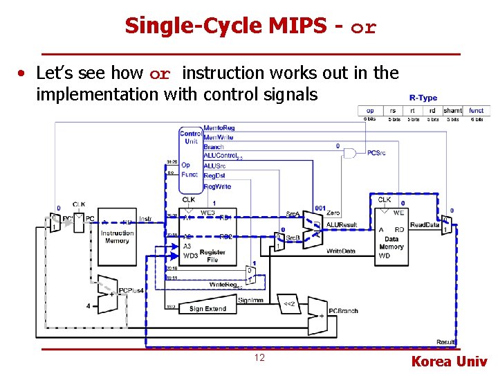 Single-Cycle MIPS - or • Let’s see how or instruction works out in the