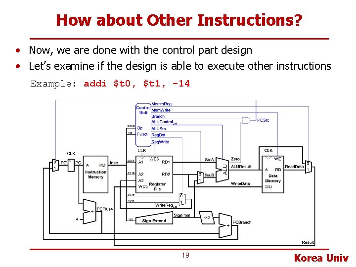 How about Other Instructions? • Now, we are done with the control part design