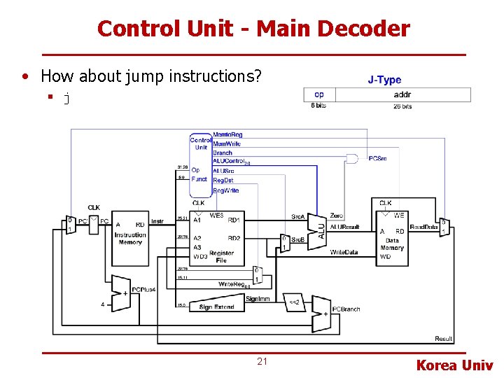 Control Unit - Main Decoder • How about jump instructions? § j 21 Korea