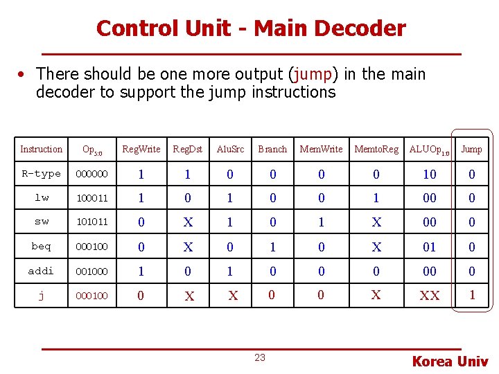 Control Unit - Main Decoder • There should be one more output (jump) in